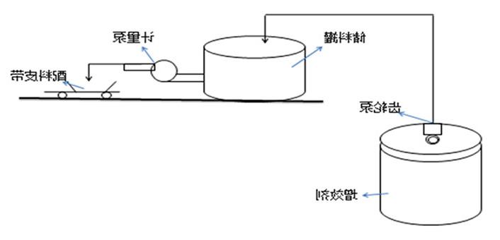 JT-ZX系列混凝土减胶剂